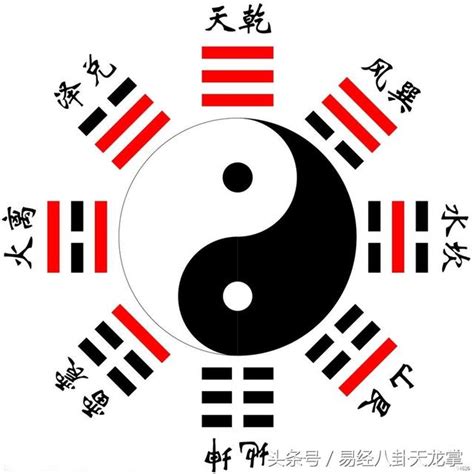 卦數|易經八卦:八卦卦象,含義,八卦關係,八卦與五行,八卦與。